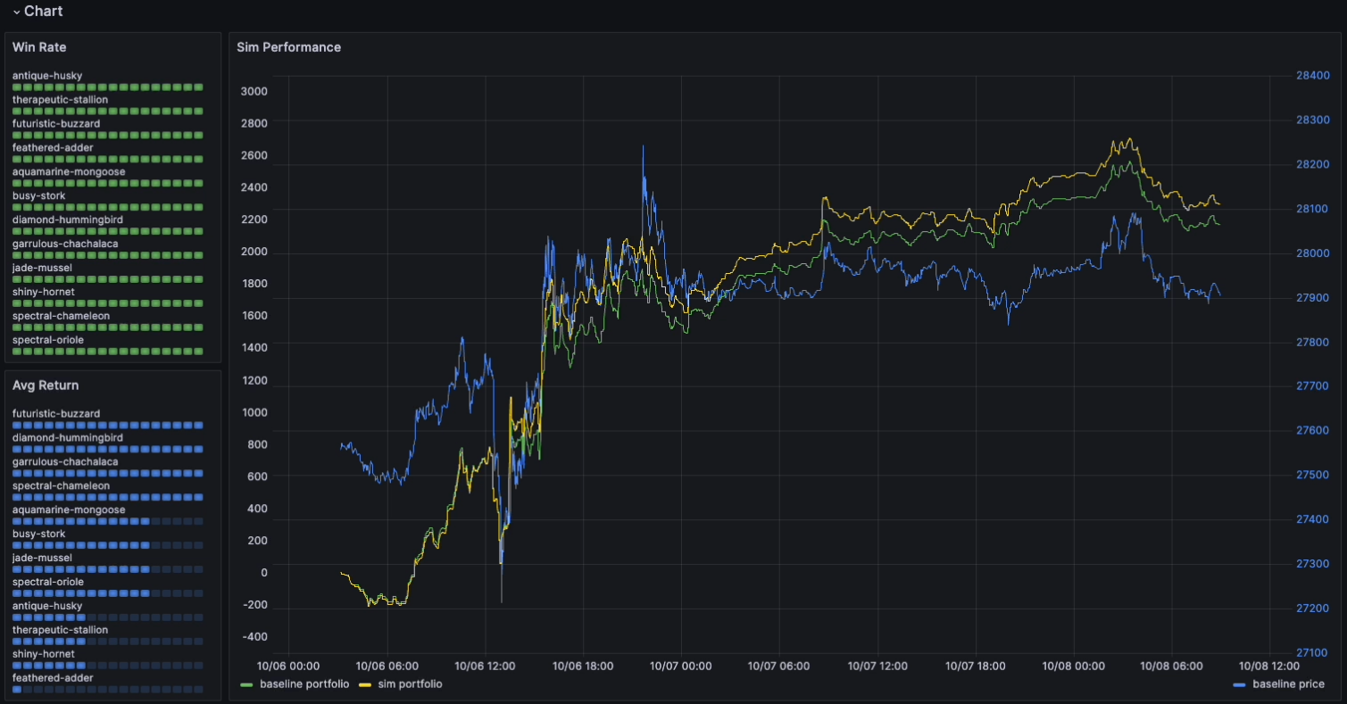 Charts